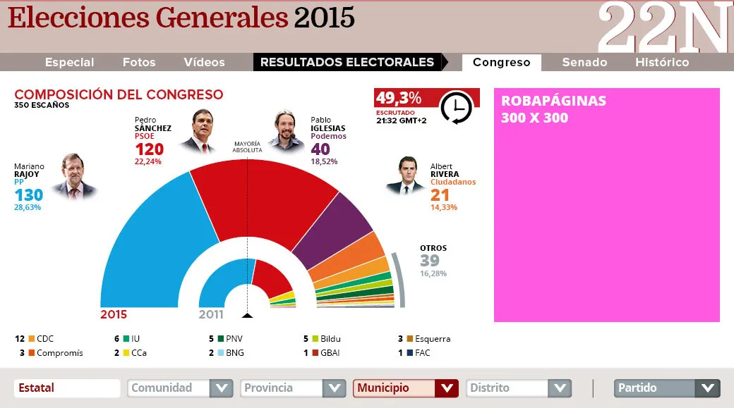 Elecciones Generales 2015 null